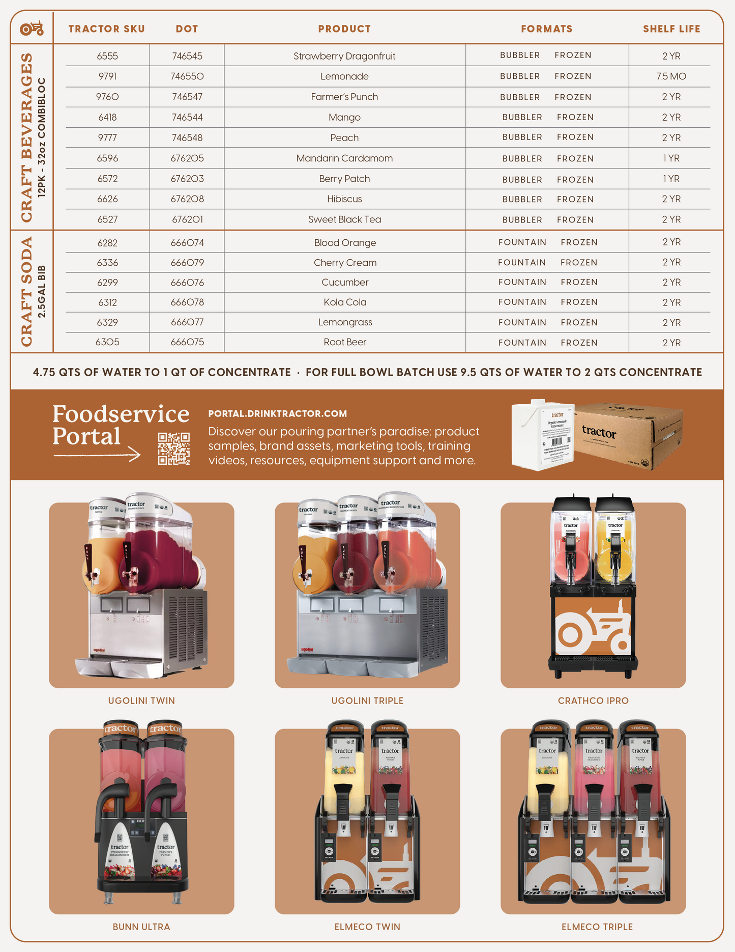 Frozen Sell Sheet