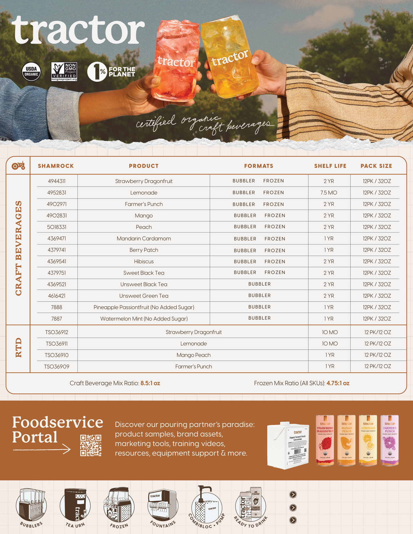 Shamrock Sell Sheet